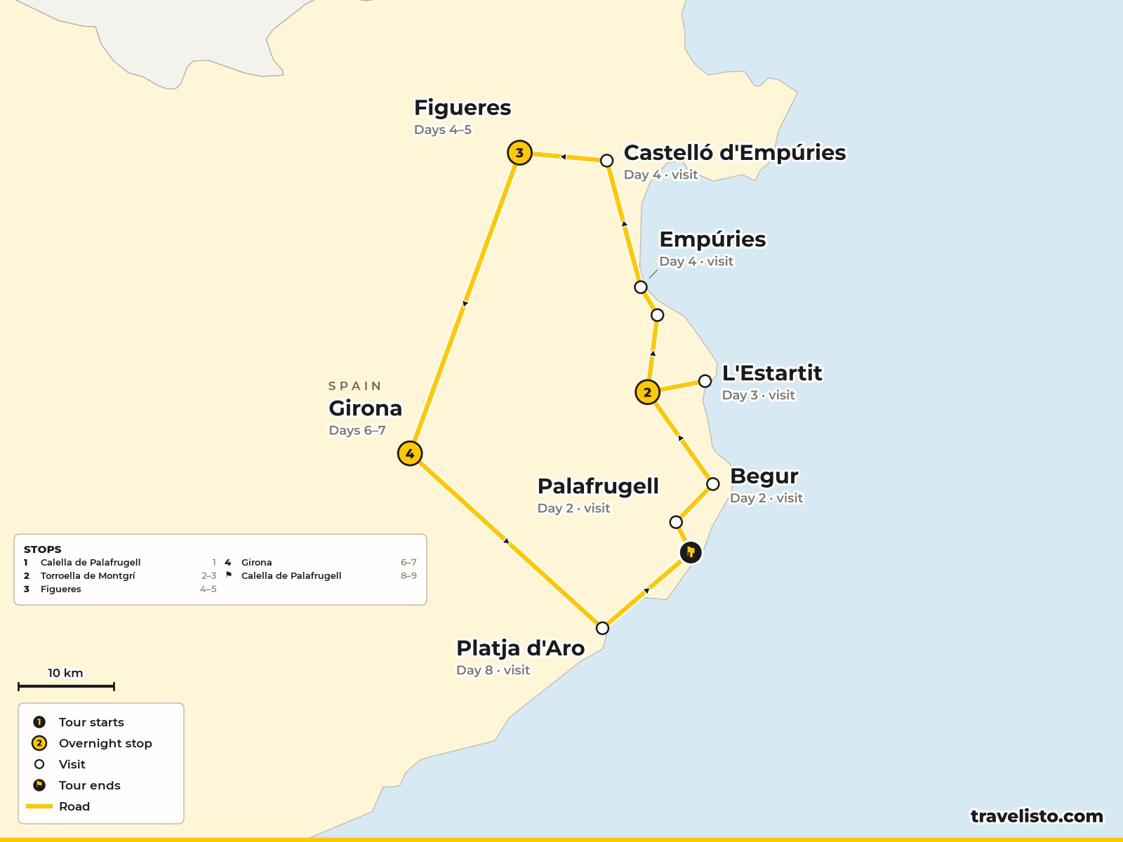 Map of the 9-day cycling loop from Calella de Palafrugell to Figueres, Girona and back