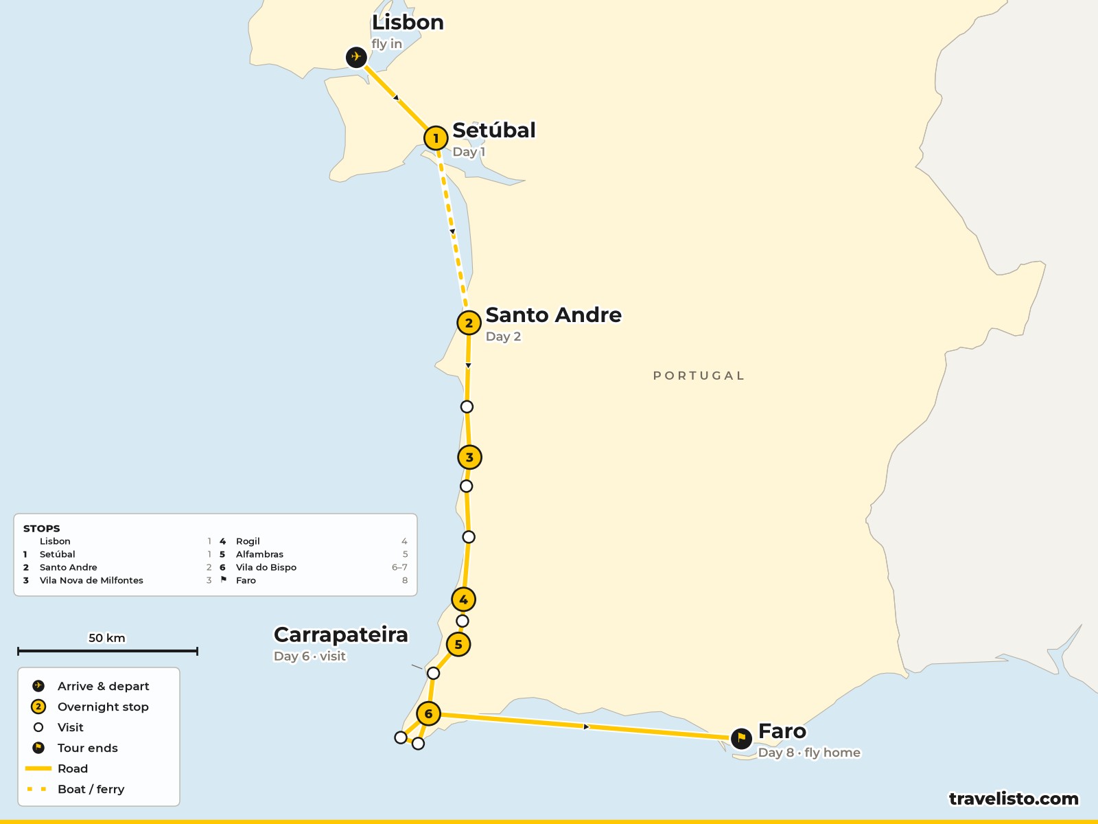Map of the 8-day cycling route from Setúbal along the Atlantic coast to Sagres