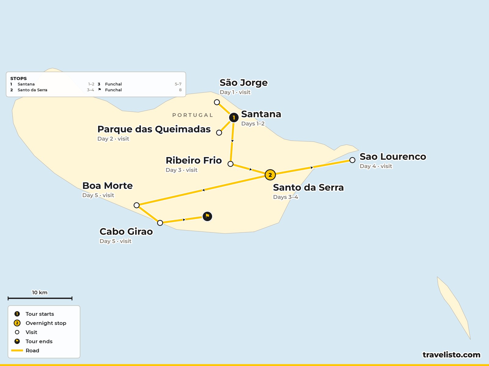 Map of the 8-day Madeira walking route from Santana to Santo da Serra and Funchal