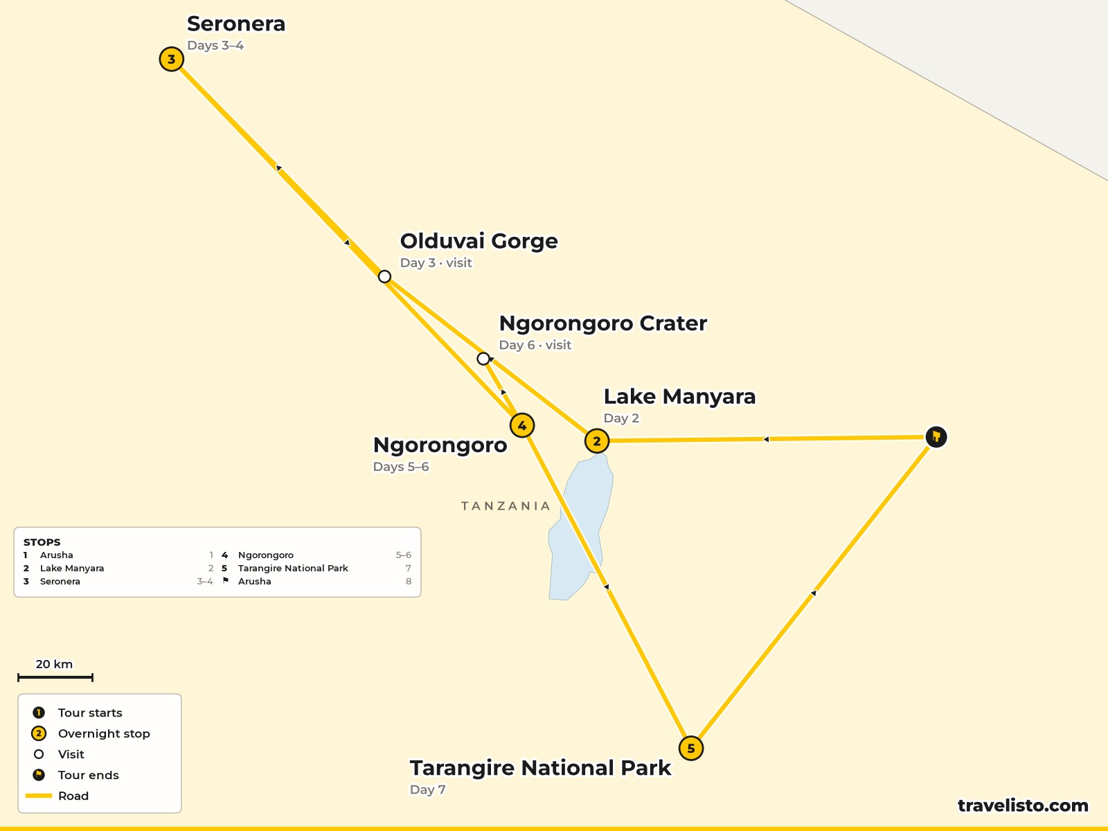 Map of the 8-day safari from Arusha to Lake Manyara, the Serengeti, Ngorongoro and Tarangire
