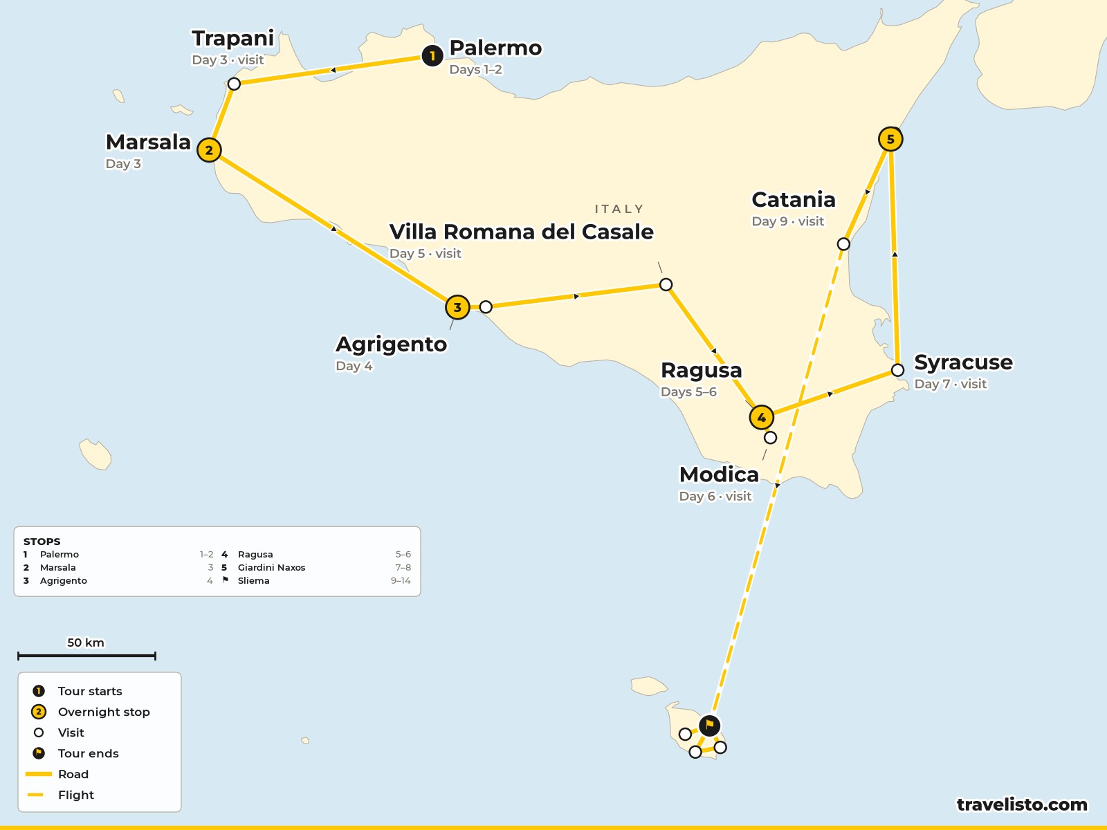 Map of the 14-day route around Sicily from Palermo to Taormina, then to Malta