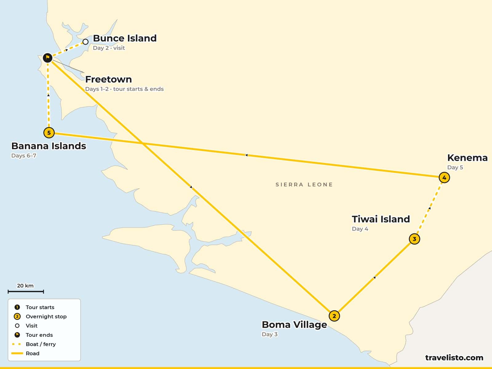 Map of the 8-day route from Freetown to Boma village, Tiwai Island and Kenema, then the Banana Islands and back to Freetown
