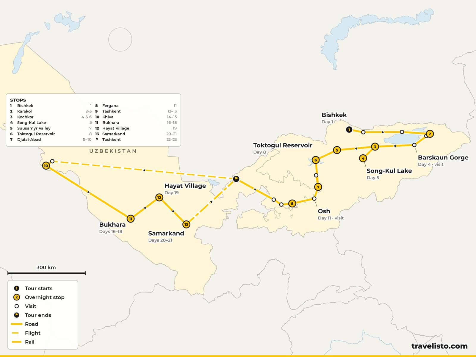 Map of the 23-day trip from Bishkek around Issyk-Kul to Karakol, Kochkor and Song Kul, through the Tien Shan to Arslanbob and the Fergana Valley, then Tashkent, Khiva, Bukhara and Samarkand