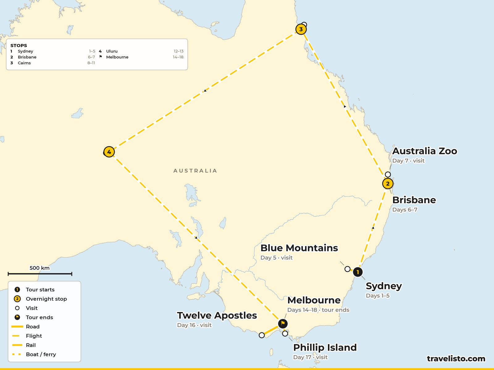 Map of the 19-day route from Sydney to Brisbane, Cairns, Uluru and Melbourne