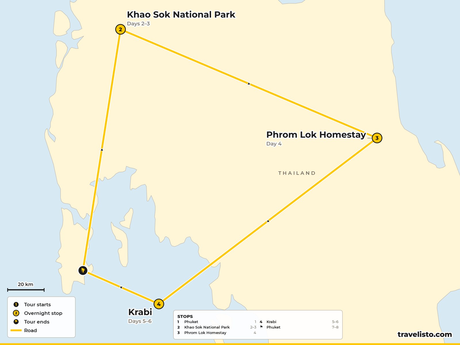 Map of the 8-day family route from Phuket to Khao Sok, Phrom Lok, Krabi and back