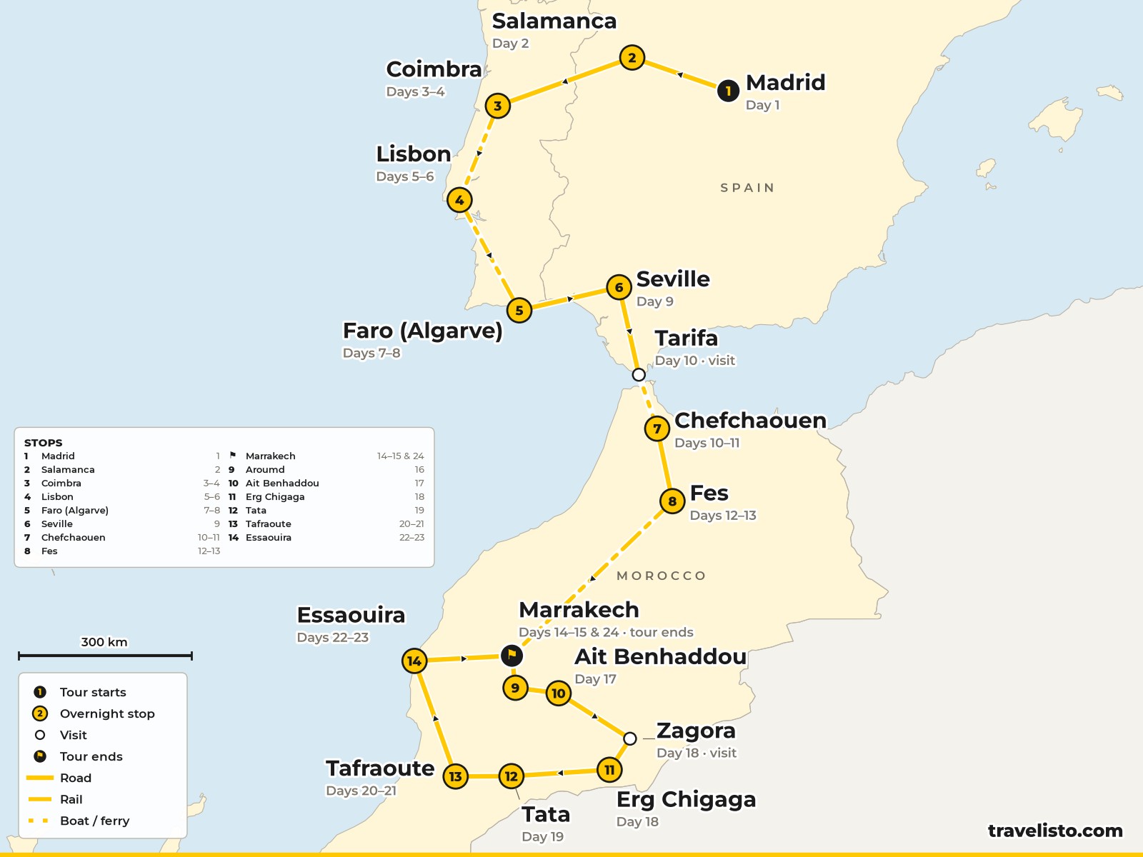 Map of the 25-day route from Madrid to Salamanca, Coimbra, Lisbon, the Algarve and Seville, then across to Chefchaouen, Fes, Marrakech, the Sahara and Essaouira