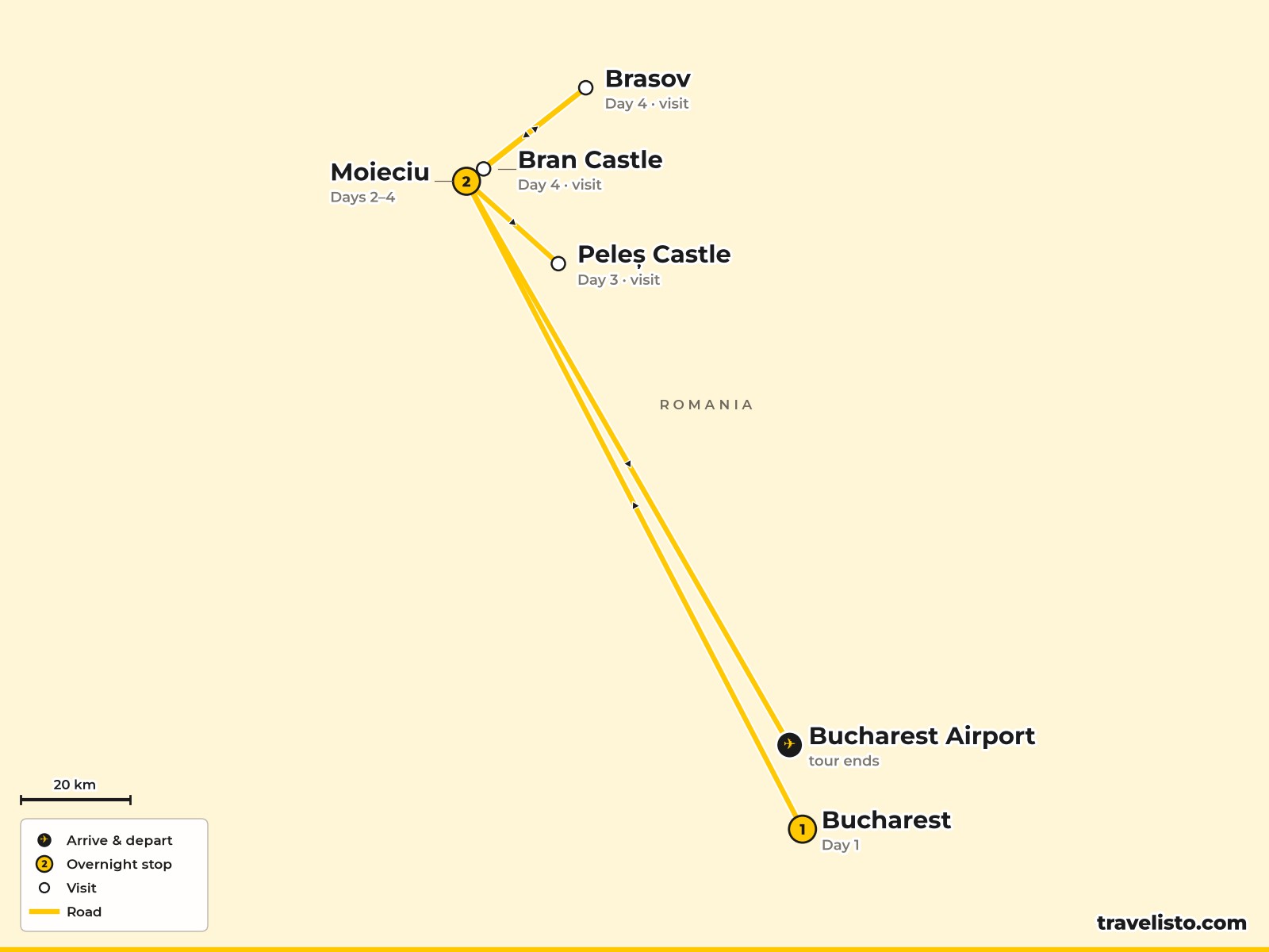 Map of the 5-day trip from Bucharest to Moieciu, Sinaia, Bran and Brașov