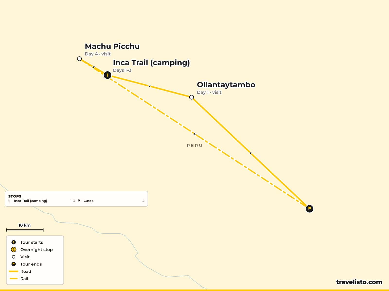 Map of the 4-day Inca Trail trek from the trailhead near Ollantaytambo to Machu Picchu