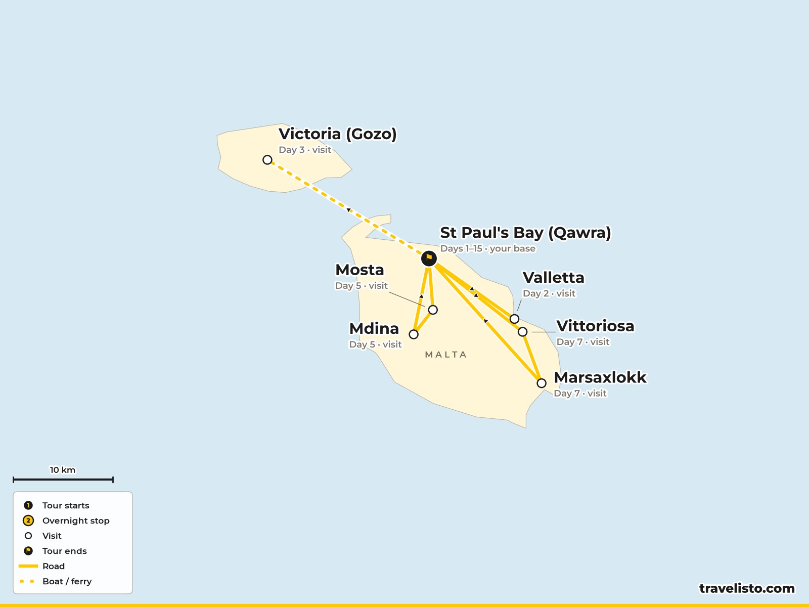 Map of the 15-day Malta holiday based in Qawra, with excursions to Valletta, Gozo, Mosta, Mdina and the Three Cities