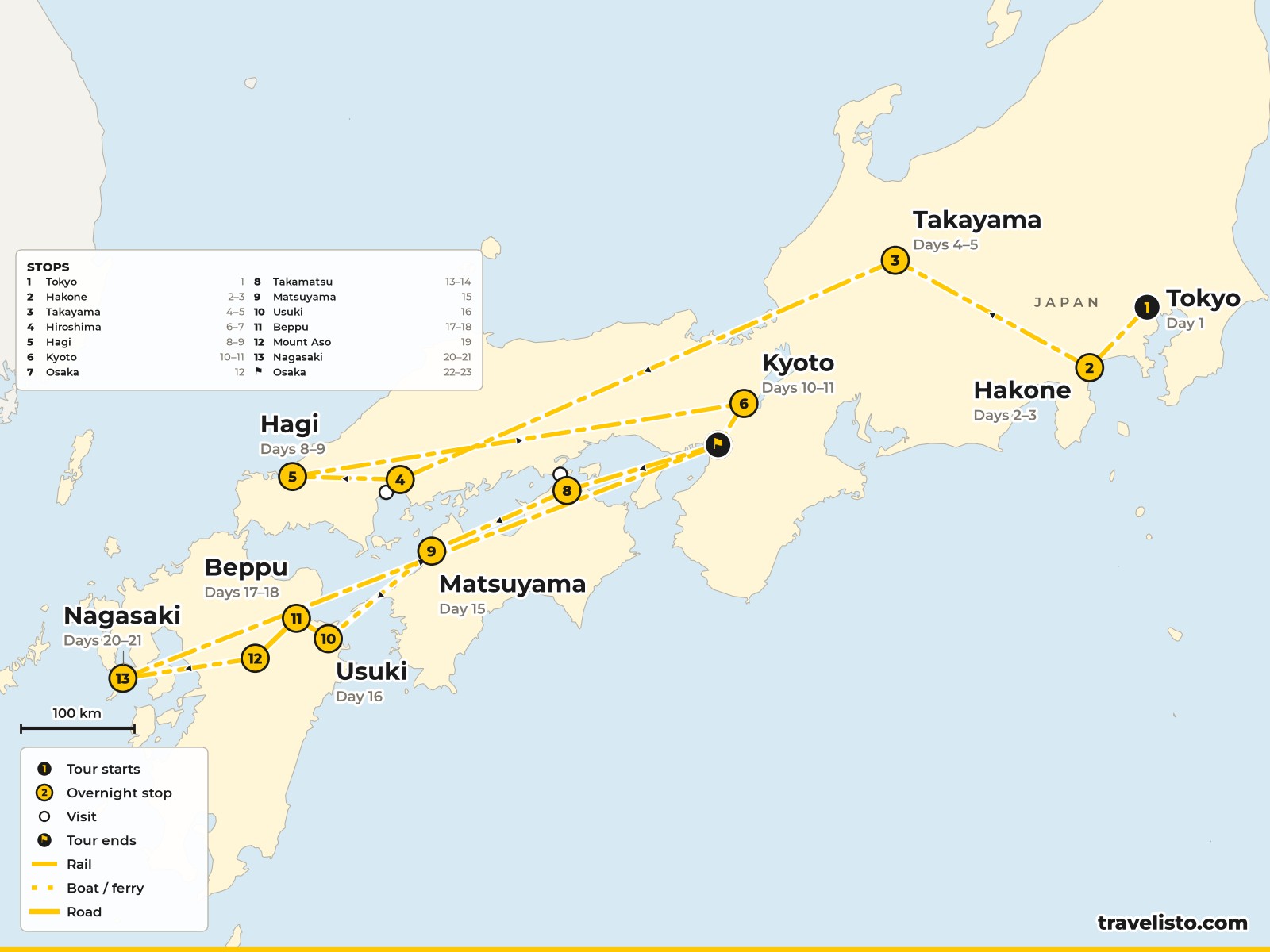 Map of the 23-day route from Tokyo to Hakone, Takayama, Hiroshima, Hagi, Kyoto, Shikoku, Beppu, Mount Aso and Nagasaki