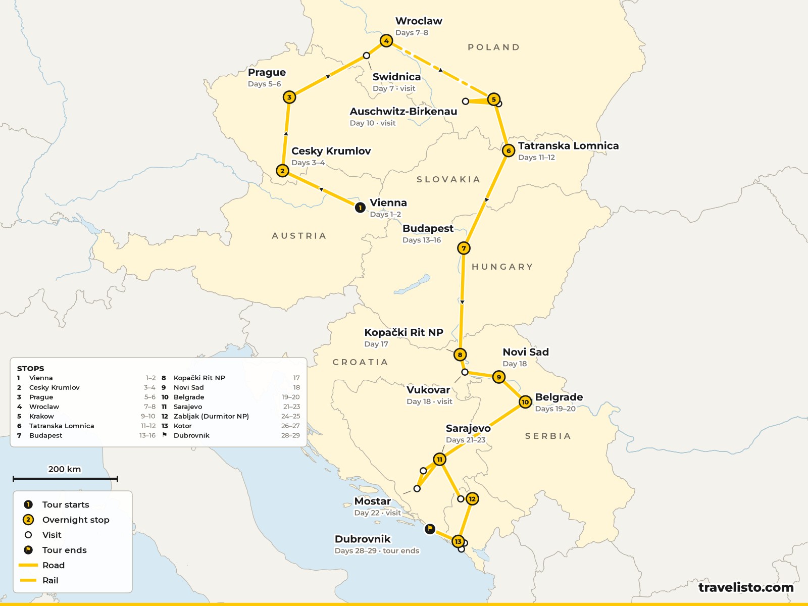 Map of the 29-day route from Vienna to Český Krumlov, Prague, Wrocław, Kraków, the Tatras, Budapest, Belgrade, Sarajevo, Durmitor, Kotor and Dubrovnik
