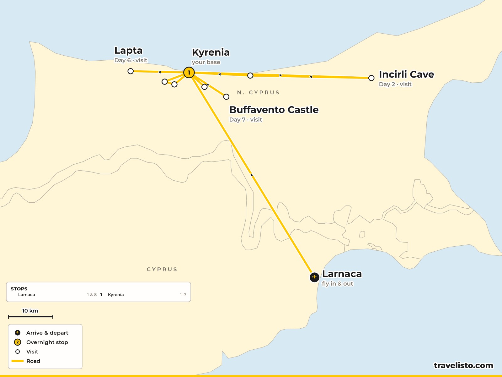Map of the Kyrenia area showing walks to Alagadi, Bellapais, St Hilarion, Lapta and Buffavento