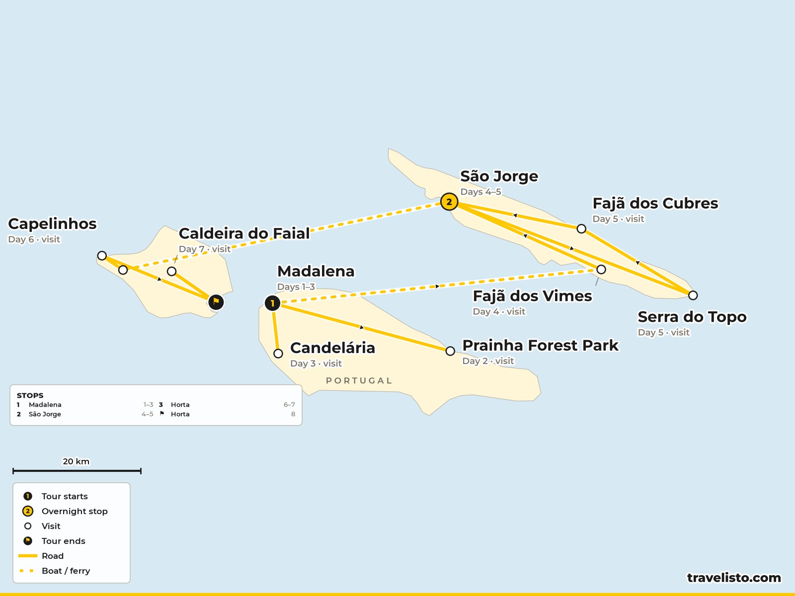 Map of the 8-day walking route across Pico, Sao Jorge and Faial in the Azores