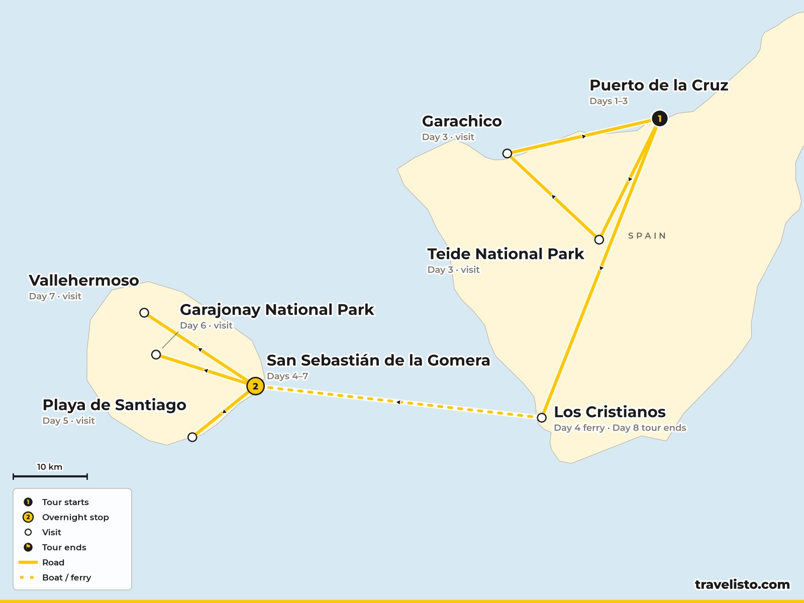 Map of the 8-day walking route on Tenerife and La Gomera