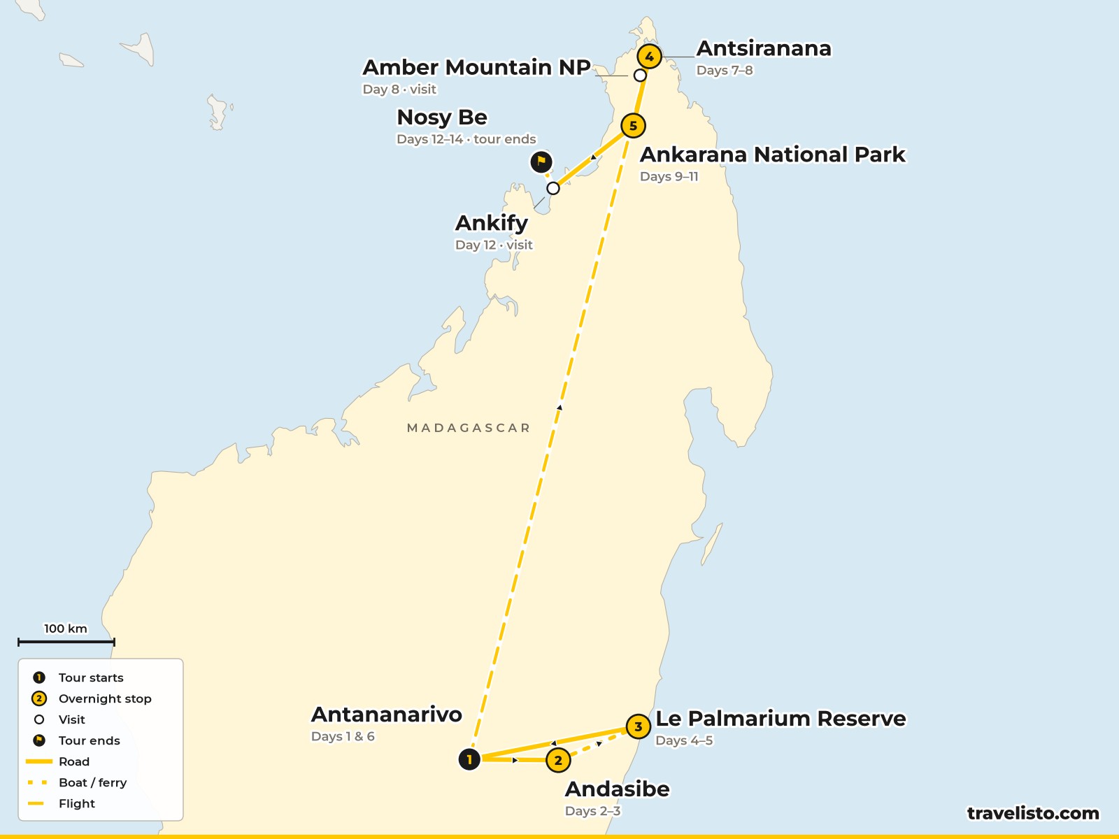 Map of the 14-day route from Antananarivo to Andasibe and the Pangalanes Canal, then by air to Antsiranana, Ankarana, Iharana and Nosy Be