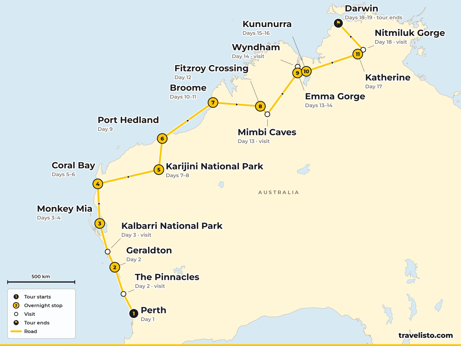 Map of the 19-day route from Perth up the west coast to Broome, through the Kimberley to Kununurra, Katherine and Darwin